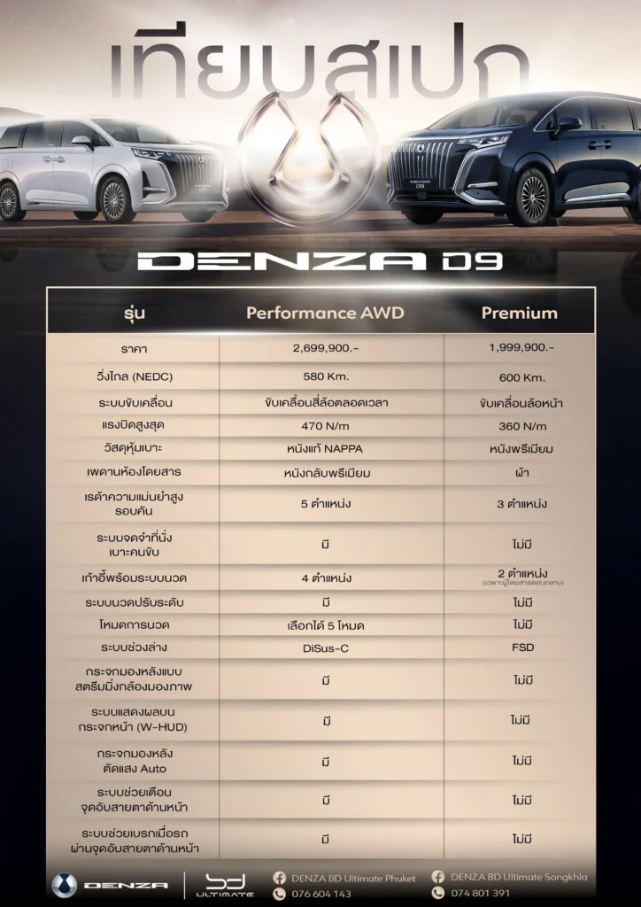 เปรียบเทียบสเปก Denza D9 ทั้ง 2 รุ่น เลือกคันไหนดี Performance AWD vs. Premium